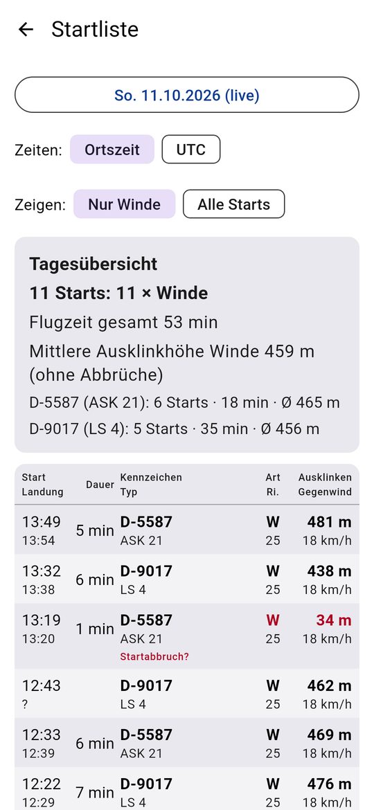 Startliste vom 11.10.2026 mit Tagesübersicht: 11 Windenstarts, mittlere Ausklinkhöhe 459 m