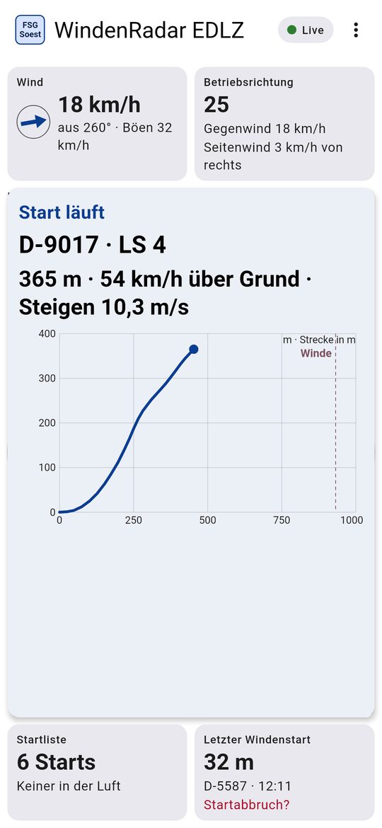 Karte Start läuft: D-9017, LS 4, 365 m, Steigen 10,3 m/s, Schleppkurve